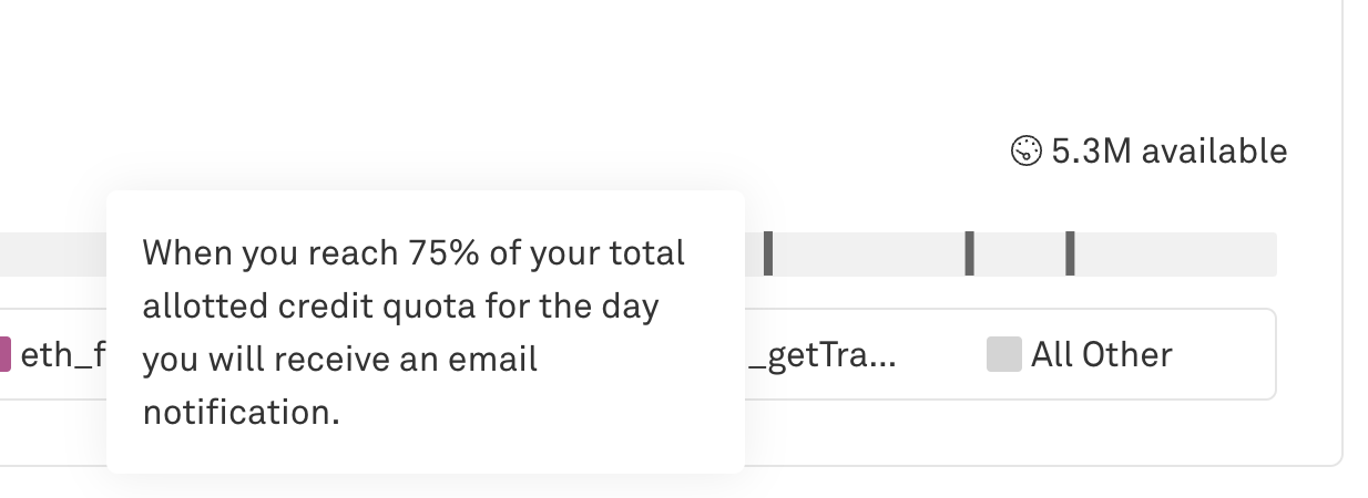 Credit quota alerts