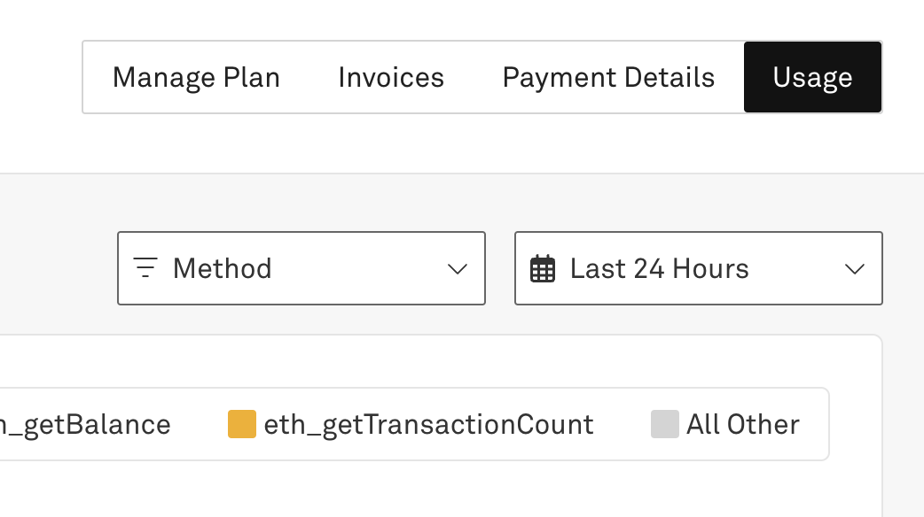 Historical data picker